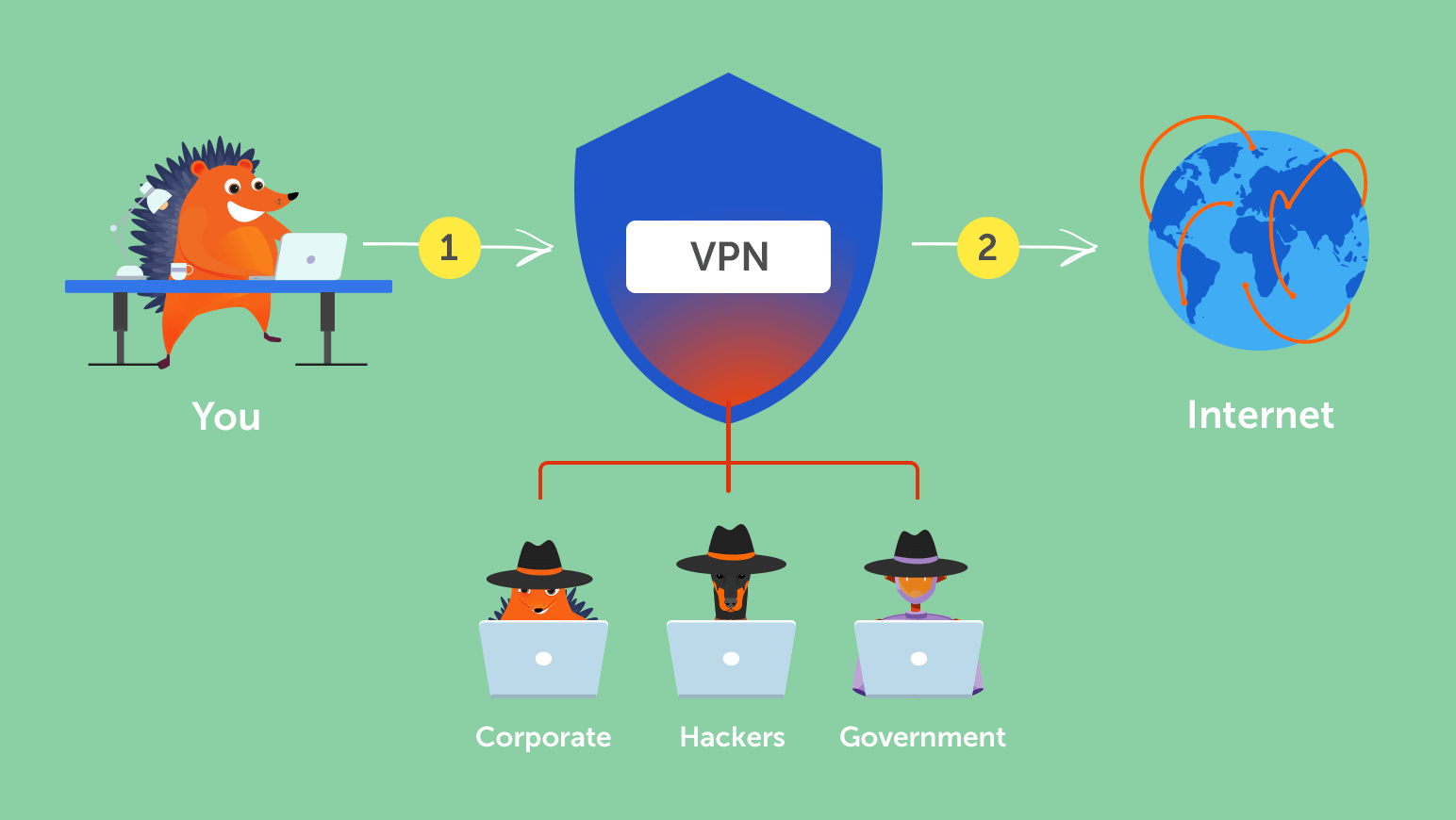 #VPN #CyberSecurity #PrivacyMatters #TechExplained #StaySafeOnline